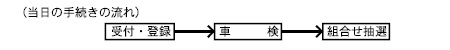 当日の手続きの流れ